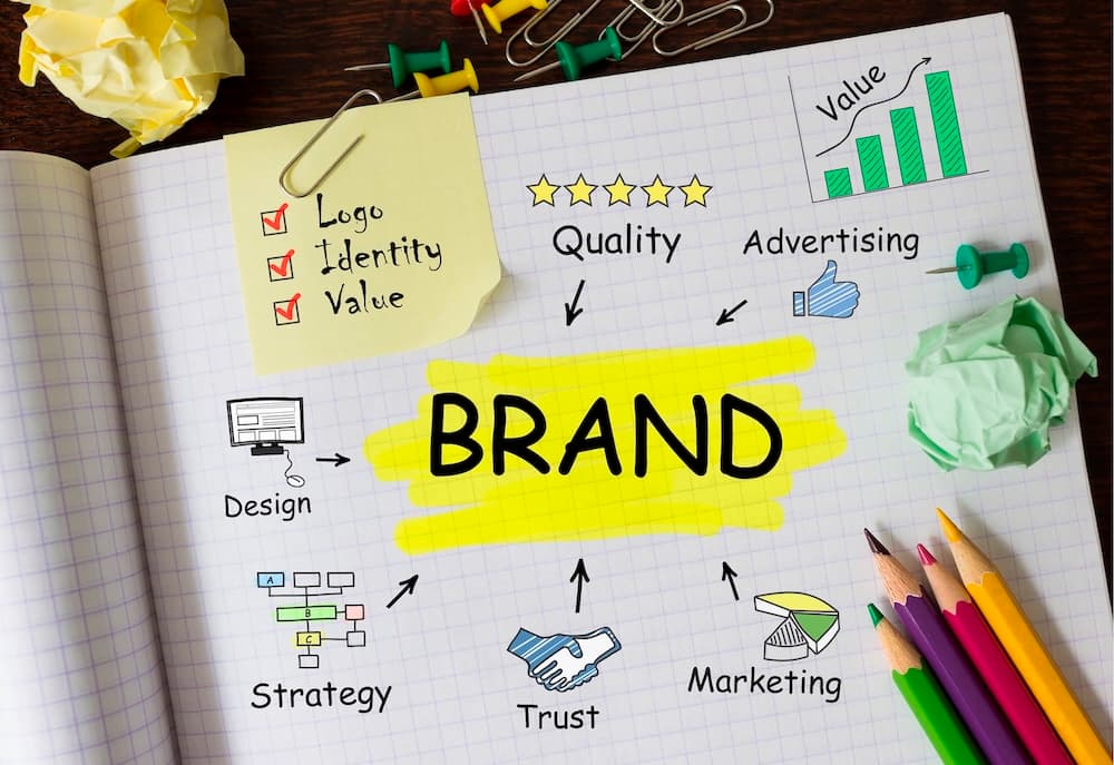Open notebook with 'BRAND' highlighted in yellow, surrounded by words: Logo, Identity, Value, Quality, Design, Strategy, Trust, Marketing, Advertising.
