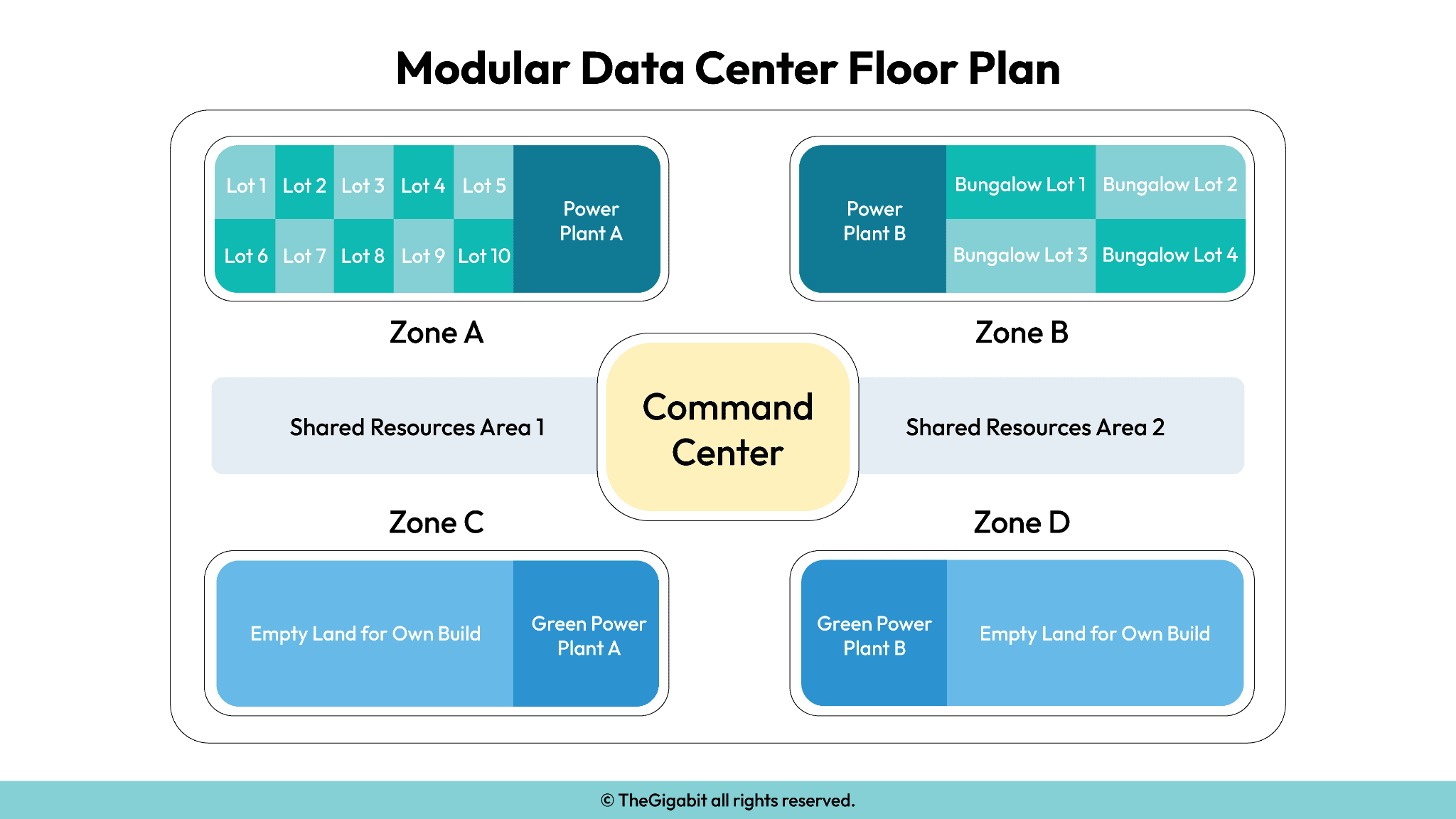 Containerized & Modular Data Center Architecture