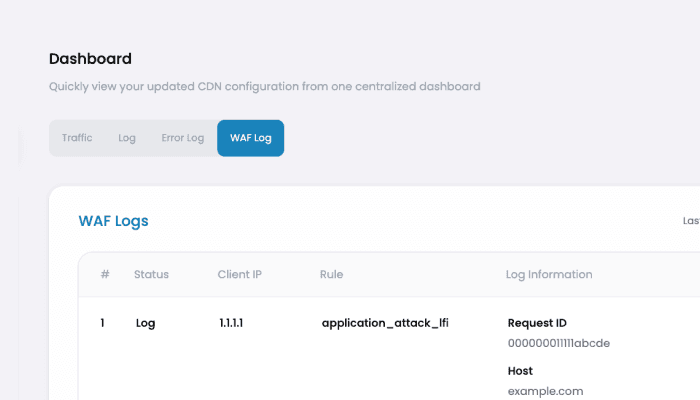 Dashboard interface showing a WAF Log tab. Details include a single log entry with columns for status, client IP, rule, and log information.