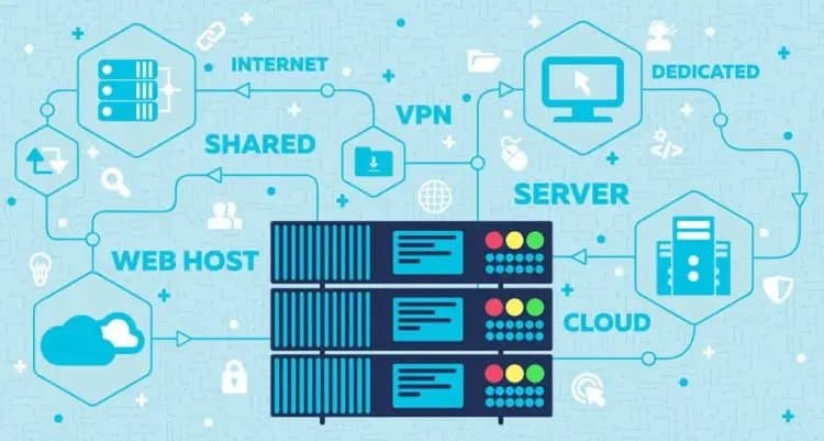 Cover Six Types Of Hosting Services Cover Six Types Of Hosting Services